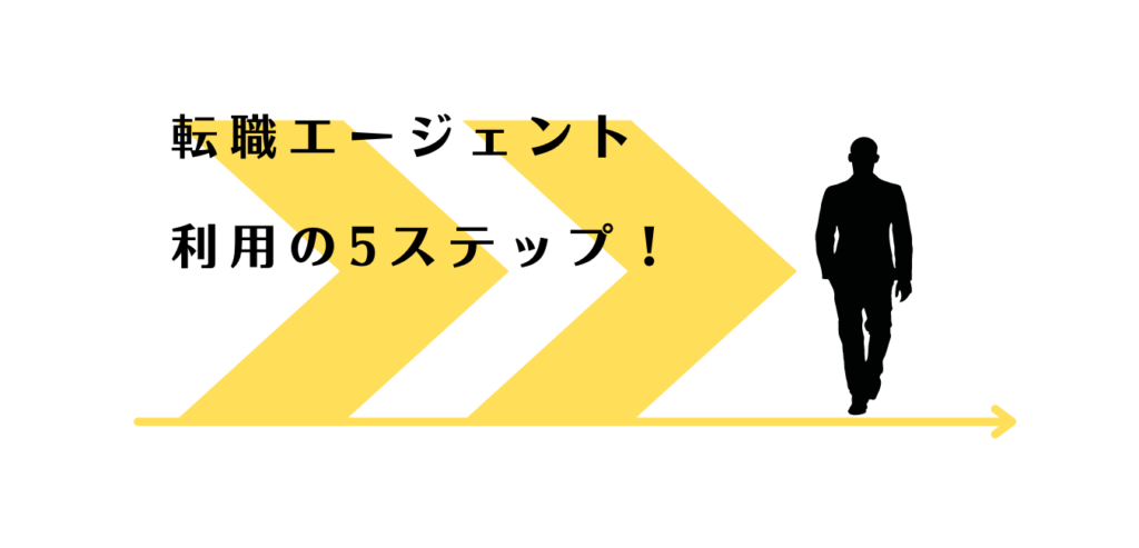 転職のため前進する男性